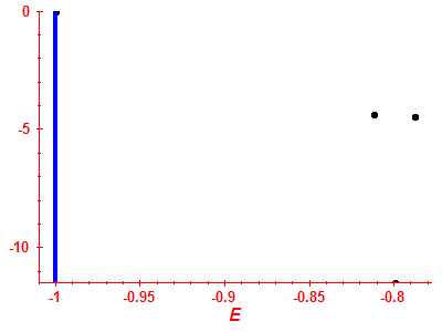 Strength function log